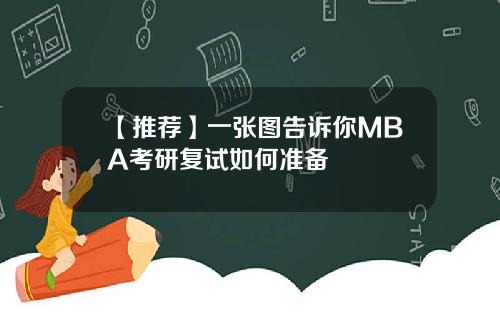 【推荐】一张图告诉你MBA考研复试如何准备