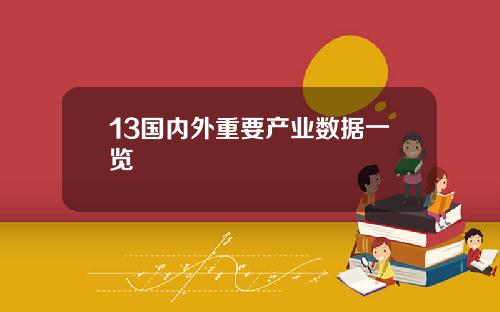 13国内外重要产业数据一览