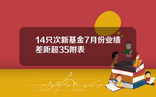 14只次新基金7月份业绩差距超35附表
