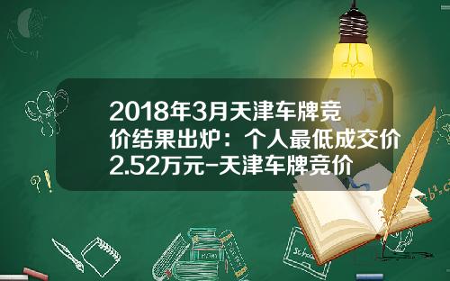 2018年3月天津车牌竞价结果出炉：个人最低成交价2.52万元-天津车牌竞价三月份多少钱【新闻】.