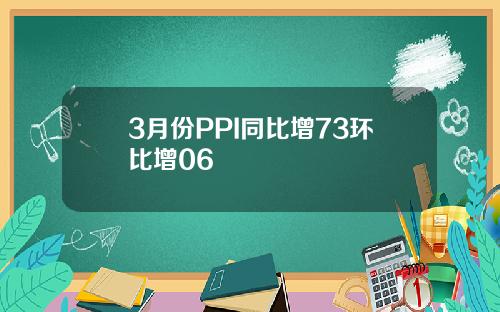 3月份PPI同比增73环比增06